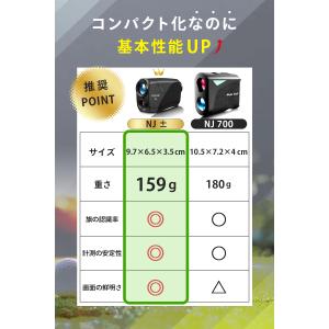ゴルフ距離計 ゴルフ距離測定器 ゴルフ距離計測...の詳細画像3