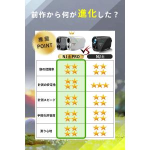 NINJOR GOLF NJ ± PRO ゴル...の詳細画像4