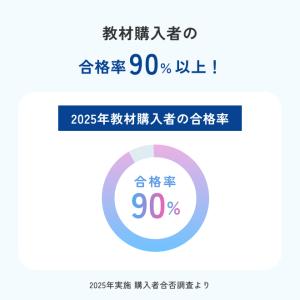 2026年度版 在宅看護指導士受験必修再現過去...の詳細画像2