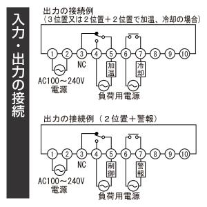 デジタル温度調節計 デジマック3000 DG3...の詳細画像2