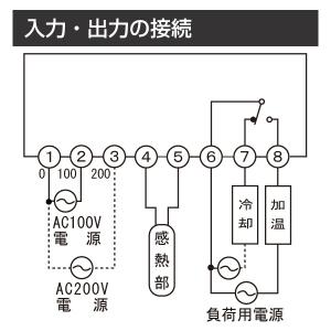 アナログ温度調節計 デルサーモ DTS121(...の詳細画像1
