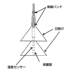 4段変温サーモ用 日除けカバー(日傘)の詳細画像1