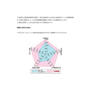 RS-R ( アールエスアール ) ダウンサス...の詳細画像4