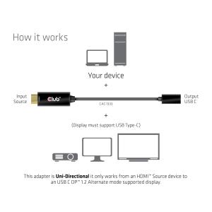 Club 3D HDMI Male オス to...の詳細画像3