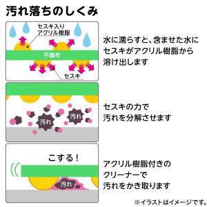 レック 【激落ちくん】 セスキ キッチンクリー...の詳細画像4