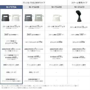 パナソニック スチームアイロン 衣類スチーマー...の詳細画像1