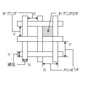 ＃150メッシュシート（150メッシュ） 生地幅135ｃｍ