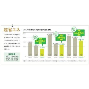 フジクリーン工業エアーポンプ EcoMac40...の詳細画像1