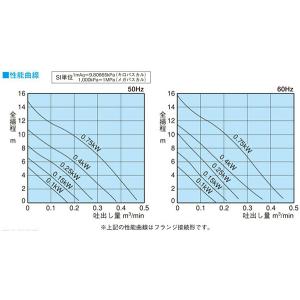 ☆新明和工業 水中ポンプ CRS80W-F80...の詳細画像5