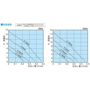 ☆新明和工業 水中ポンプ CR501WS-F5...の詳細画像5