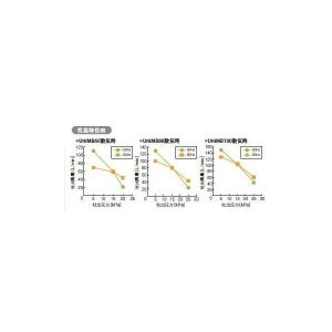☆CFB100の後継機種 フジクリーン工業 U...の詳細画像3