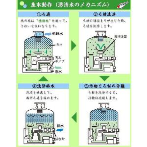☆石垣メンテナンス 湧清水 IW-5-1型(5...の詳細画像2