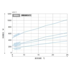 小型循環式クーラー 屋内タイプ レイシーLX ...の詳細画像1