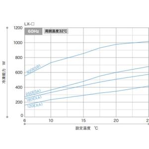 小型循環式クーラー 屋内タイプ レイシーLX ...の詳細画像2