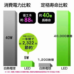 LED電球 調光器対応 シャンデリア型 40W...の詳細画像3