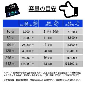 microsdカード 64GB Class10...の詳細画像1