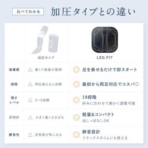 EMSと凹凸刺激のダブルアプローチ【セット商品...の詳細画像5