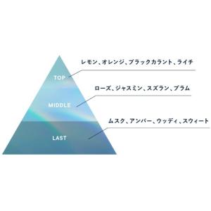 SHIRO シロ サボン ボディコロン 100...の詳細画像1