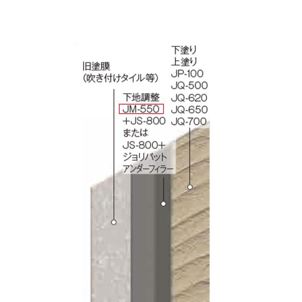 ジョリパット下地調整材　カチオンフィラー　JM-550　22kgセット　アイカ工業