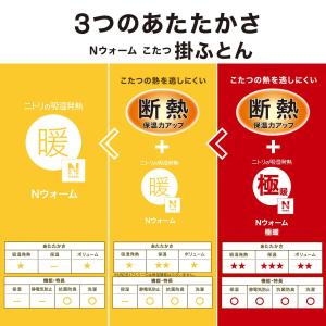 省スペースこたつ掛け布団 正方形(Nウォーム ...の詳細画像2