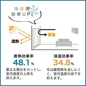遮光1級・遮熱・軽い裏地ライナー(100X19...の詳細画像1