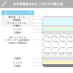 シングル 圧縮ポケットコイルマットレス (RX...の詳細画像5