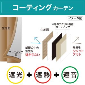 遮光1級・遮熱・遮音カーテン(ディナ ホワイト...の詳細画像3