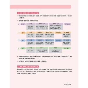 韓国語 参考書 『高麗大おもしろい韓国語 2 ...の詳細画像4