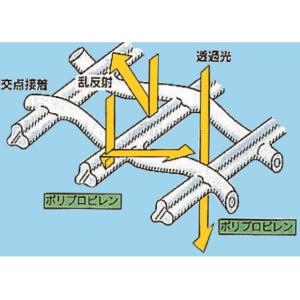 防虫ネット　キラ虫ネットE0806  長さ100m×0.8mm目×幅180cm  透光率85%｜nns