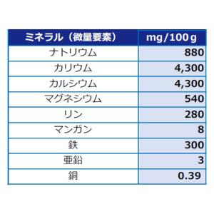 かきプラスわかめパワー 15kgの詳細画像3