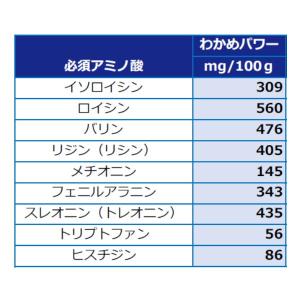 かきプラスわかめパワー 15kgの詳細画像4