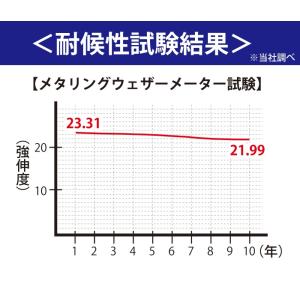 直送品 強力防草シート 「超耐候α(アルファ)...の詳細画像2