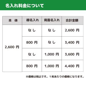 「セミオーダー」名入れ法被 /市松模様/ 和柄...の詳細画像2