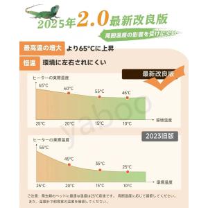 爬虫類 ヒーター 暖突 7W 14W 20W ...の詳細画像1
