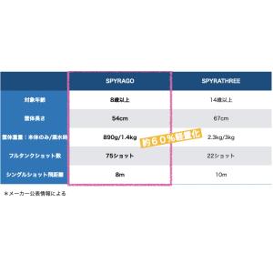 電動ウォーターガン【SPYRAGO】 SPYR...の詳細画像3