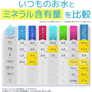 【公式】のむシリカLIGHT シリカ水 500...の詳細画像4