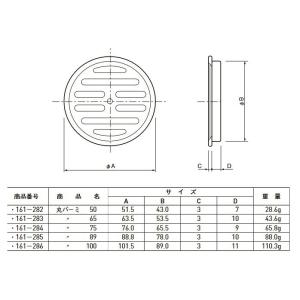 丸バーミ 排水目皿 排水 目皿 丸型の排水口目...の詳細画像1