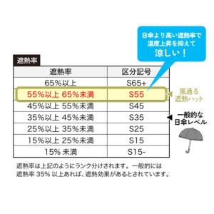 のらスタイル 風通る遮熱ハット NS-137 ...の詳細画像4