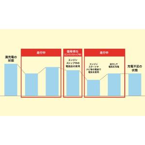 送料無料 ACデルコ プレミアムEFBバッテリ...の詳細画像1