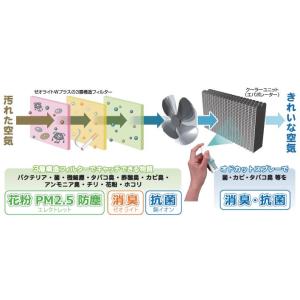 RCF1832W MICRO エアコンフィルタ...の詳細画像1