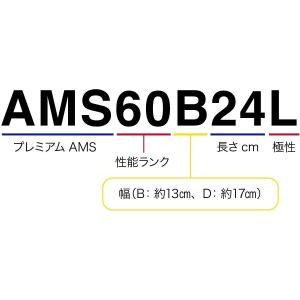 送料無料 ACデルコ プレミアムAGMバッテリ...の詳細画像4