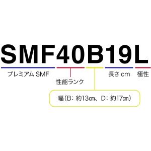 送料無料 ACデルコ プレミアムSMFバッテリ...の詳細画像4