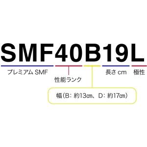 送料無料 ACデルコ プレミアムSMFバッテリ...の詳細画像4