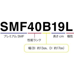 送料無料 ACデルコ プレミアムSMFバッテリ...の詳細画像4