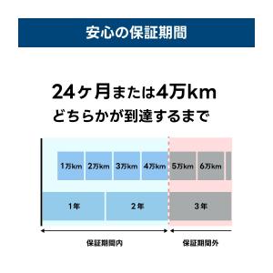 VARTA Blue Dynamic LN2 ...の詳細画像3