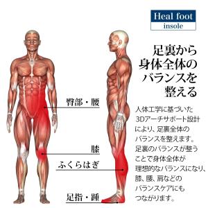インソール 足が疲れにくい靴にするための 衝撃...の詳細画像2