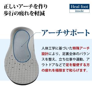 インソール 足が疲れにくい靴にするための 衝撃...の詳細画像3