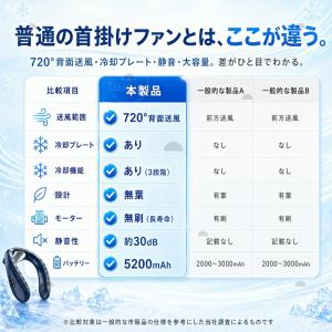 ネッククーラー 首掛け扇風機 瞬間冷却 720...の詳細画像5