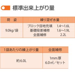 コンクリート表面補修材 コテいら〜ず 9kg ...の詳細画像4