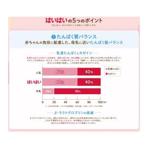 送料無料 和光堂 レーベンスミルク はいはい ...の詳細画像2